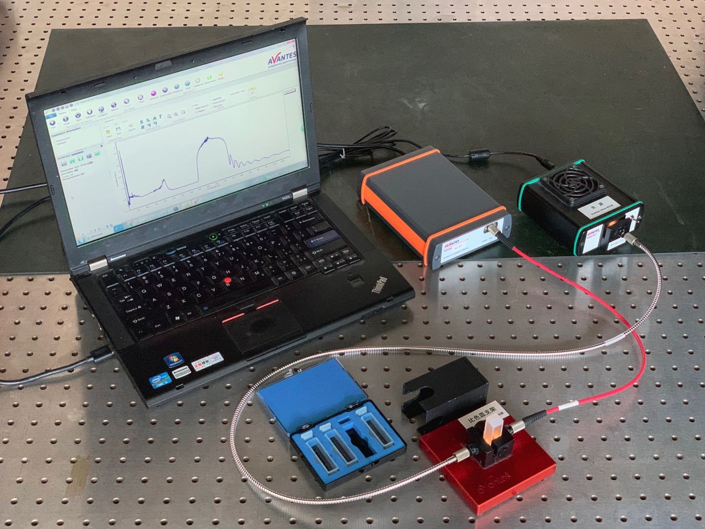 電化學(xué)聯(lián)用方案 
